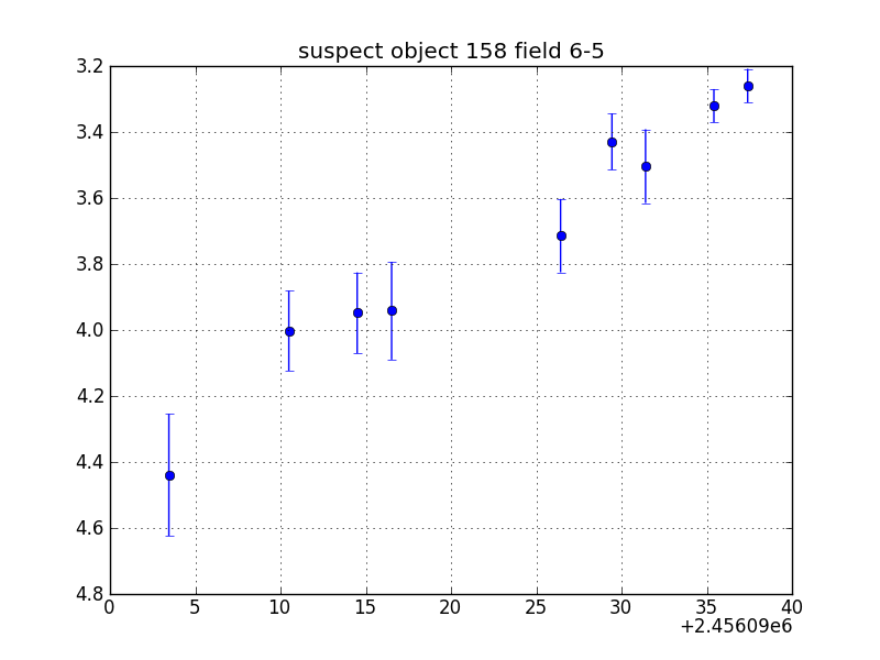 no plot available, curve is too noisy